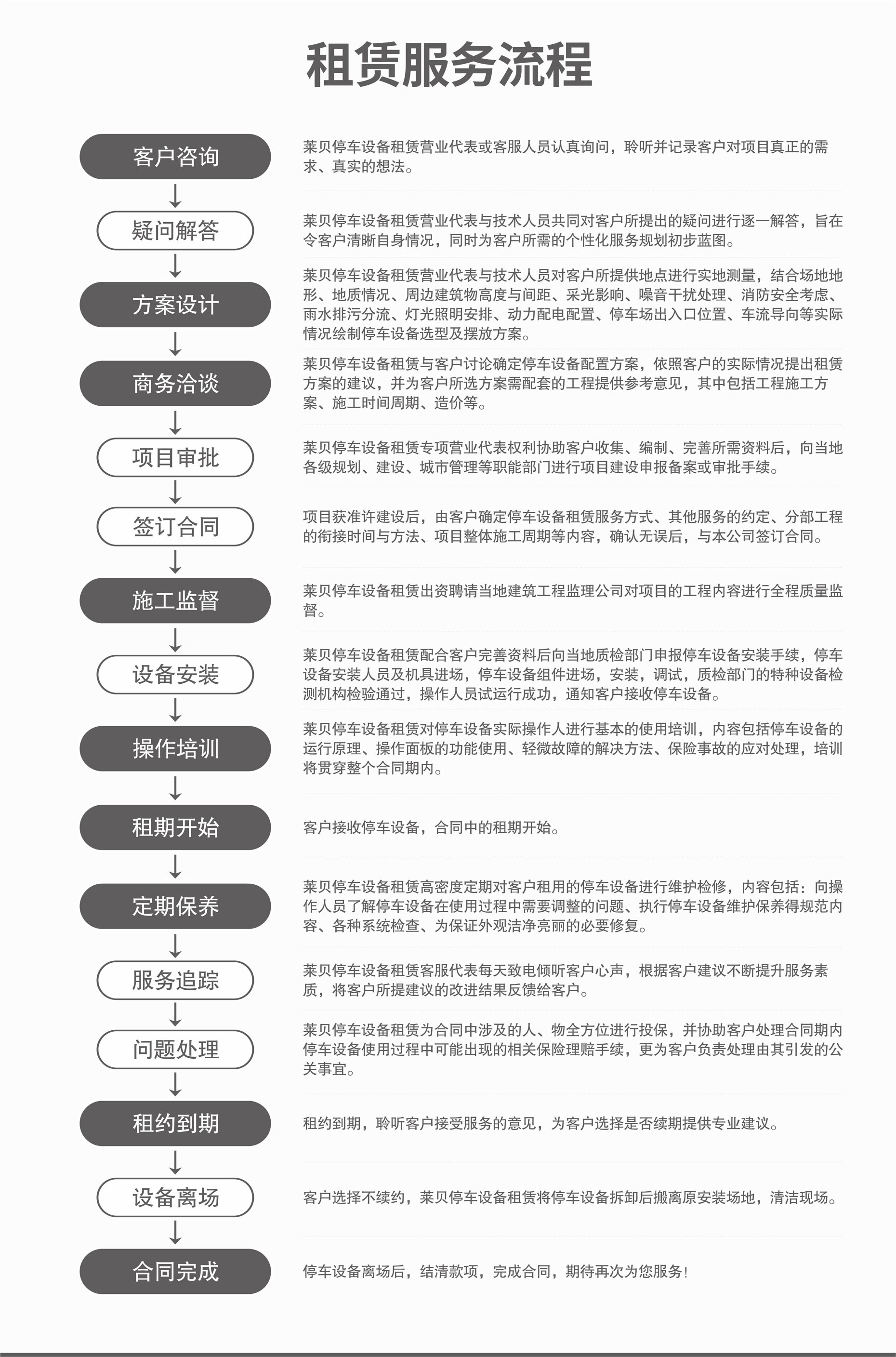 简易升降机械式好色TV下载安装库过规划服务流程